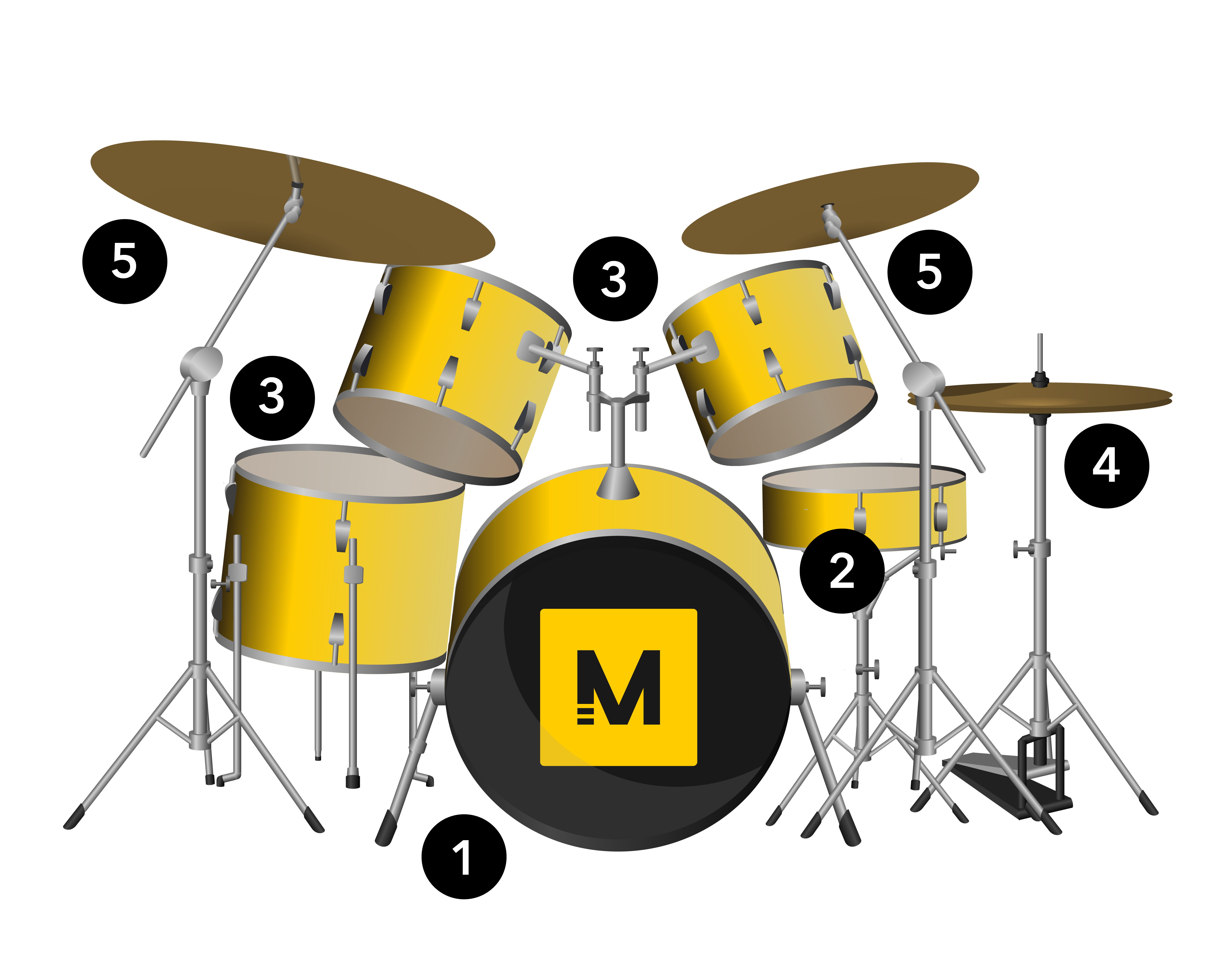 Mga Uri ng Drums: Beginners Ultimate GuideMga Uri ng Drums: Beginners Ultimate Guide  