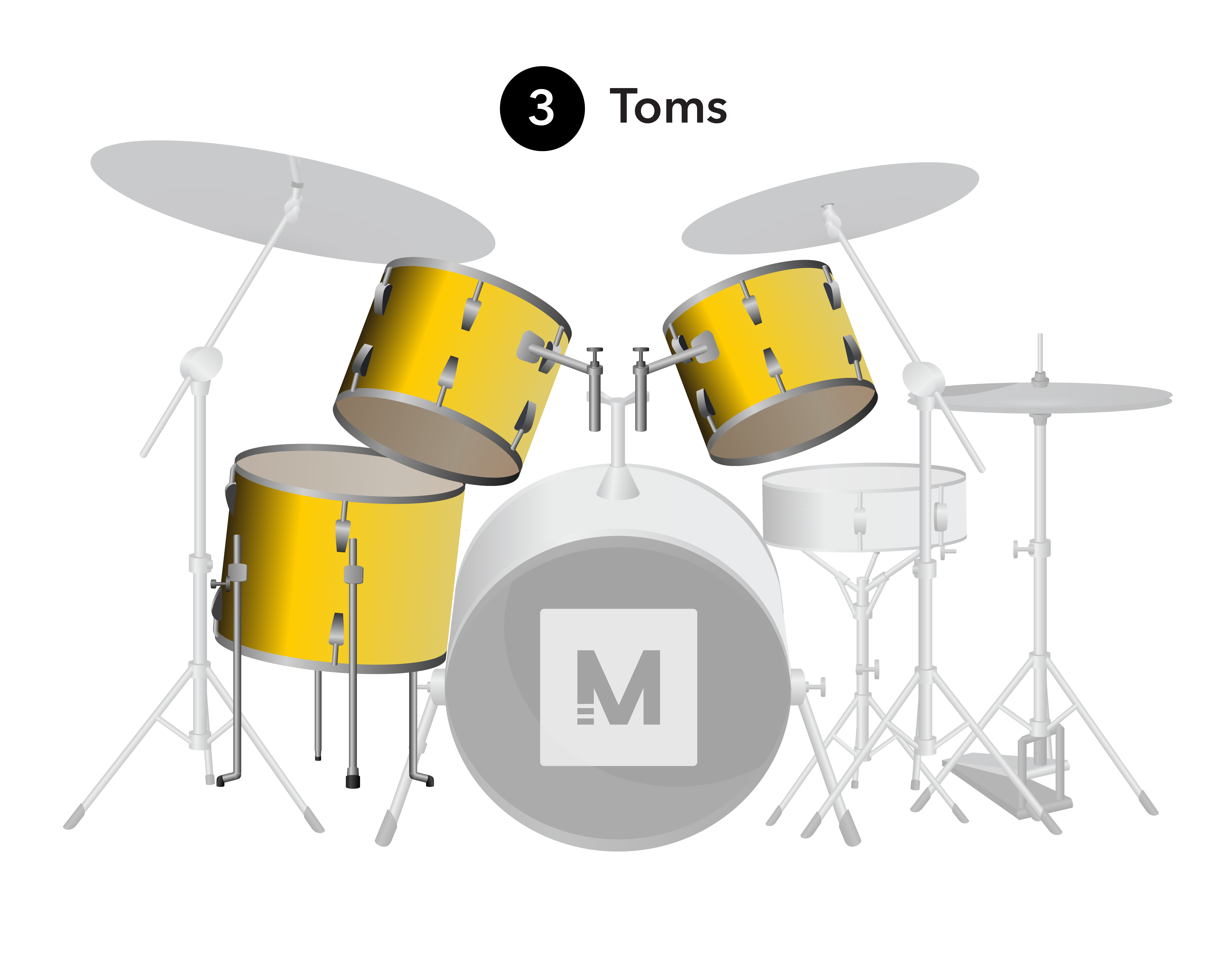 Mga Uri ng Drums: Beginners Ultimate GuideMga Uri ng Drums: Beginners Ultimate Guide  